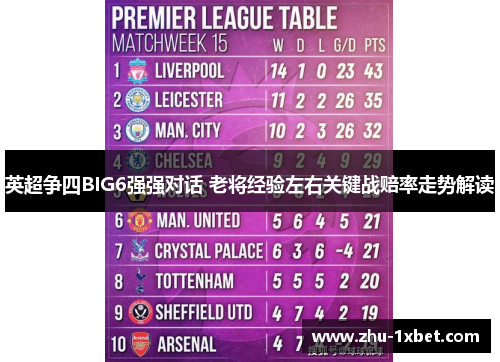 英超争四BIG6强强对话 老将经验左右关键战赔率走势解读