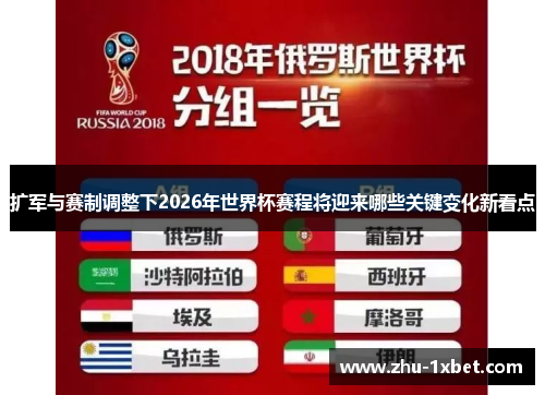 扩军与赛制调整下2026年世界杯赛程将迎来哪些关键变化新看点