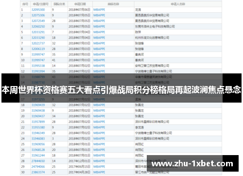 本周世界杯资格赛五大看点引爆战局积分榜格局再起波澜焦点悬念