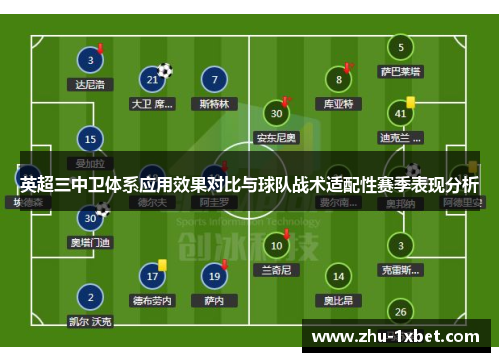 英超三中卫体系应用效果对比与球队战术适配性赛季表现分析