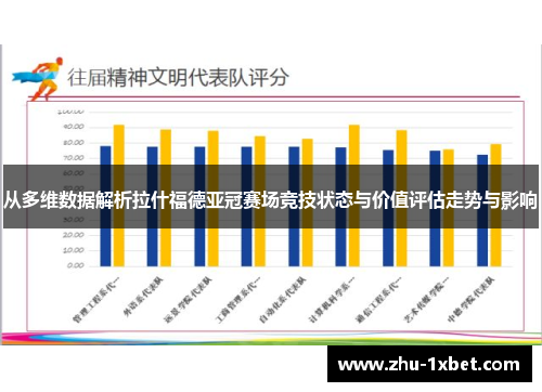 从多维数据解析拉什福德亚冠赛场竞技状态与价值评估走势与影响 从多维数据解析拉什福德亚冠赛场竞技状态与价值评估走势与影响