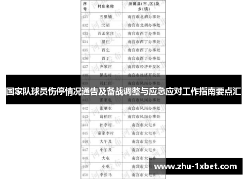 国家队球员伤停情况通告及备战调整与应急应对工作指南要点汇